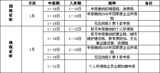 俱乐部,财务管理培训,财税法规,地方法规,公司理